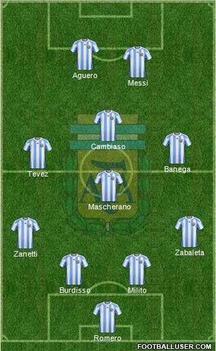 Argentina Formation 2011