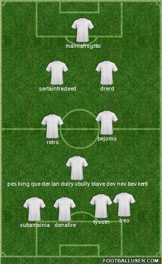 Football Manager Team Formation 2011