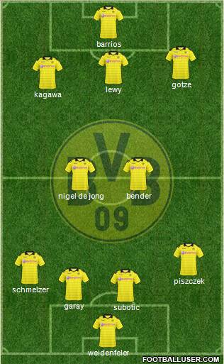 Borussia Dortmund Formation 2011