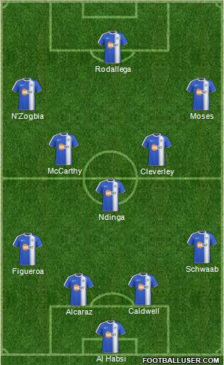 Wigan Athletic Formation 2011