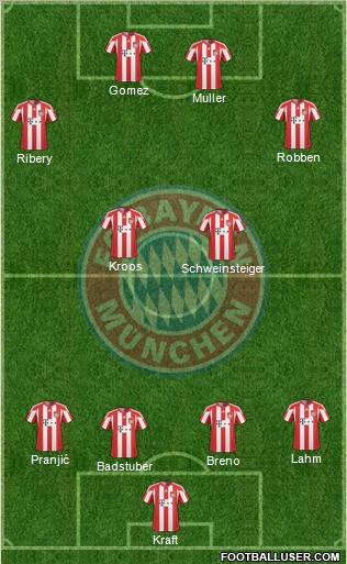 FC Bayern München Formation 2011