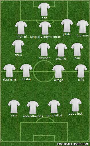 Dream Team Formation 2011