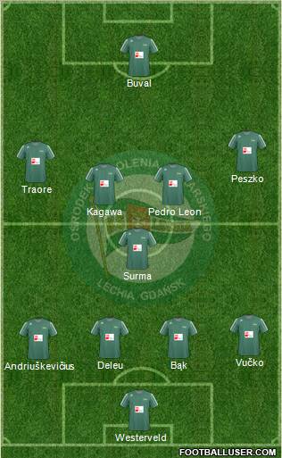 Lechia Gdansk Formation 2011