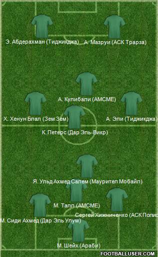 Football Manager Team Formation 2011