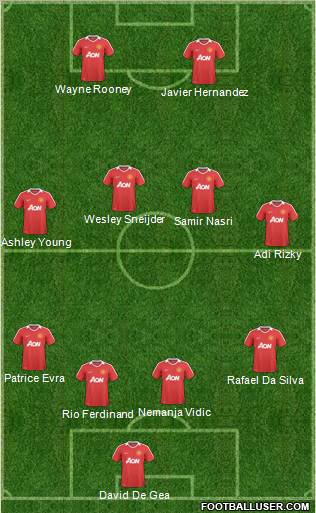 Manchester United Formation 2011