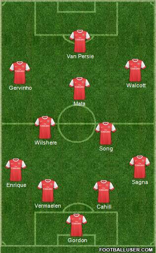 Arsenal Formation 2011