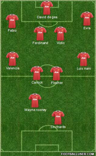 Manchester United Formation 2011
