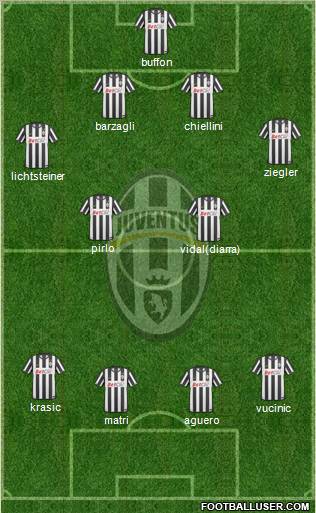 Juventus Formation 2011