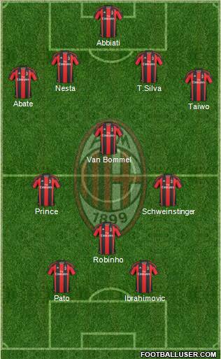A.C. Milan Formation 2011