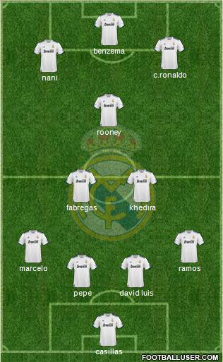 Real Madrid C.F. Formation 2011