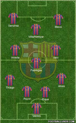 F.C. Barcelona Formation 2011