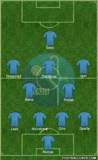 FK Rad Beograd Formation 2011