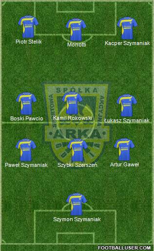 Arka Gdynia Formation 2011