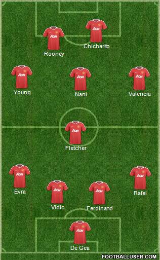 Manchester United Formation 2011