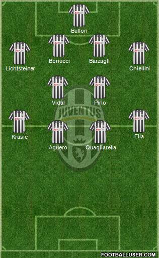 Juventus Formation 2011