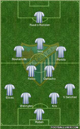 Málaga C.F., S.A.D. Formation 2011