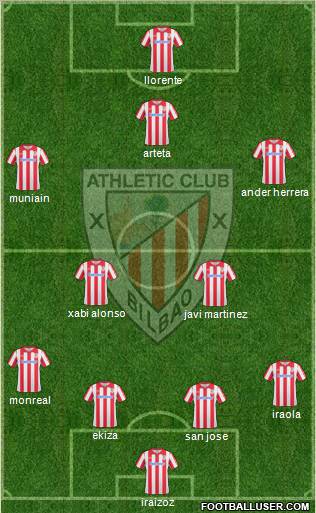 Athletic Club Formation 2011