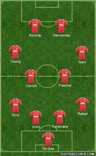 Manchester United Formation 2011