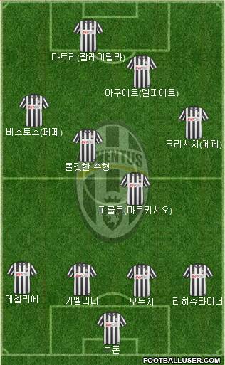 Juventus Formation 2011