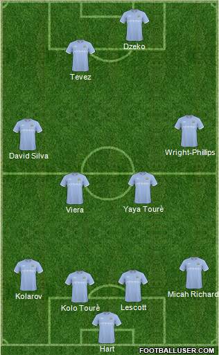 Manchester City Formation 2011