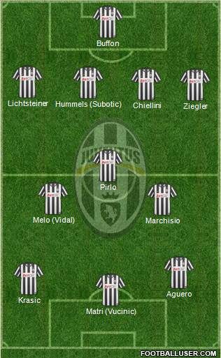 Juventus Formation 2011