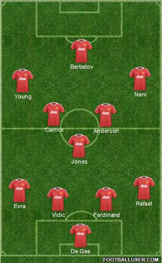 Manchester United Formation 2011