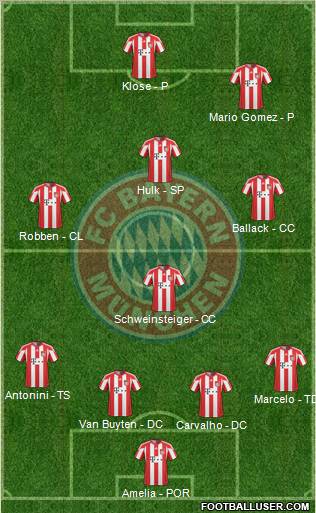 FC Bayern München Formation 2011