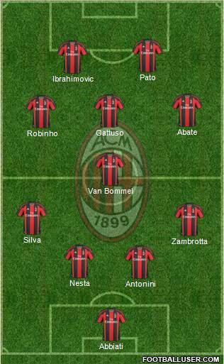 A.C. Milan Formation 2011