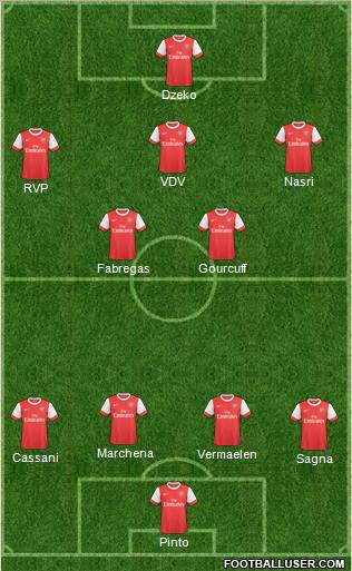 Arsenal Formation 2011