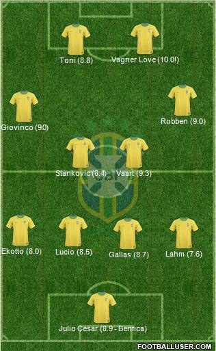 Brazil Formation 2011