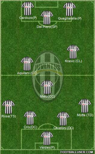 Juventus Formation 2011