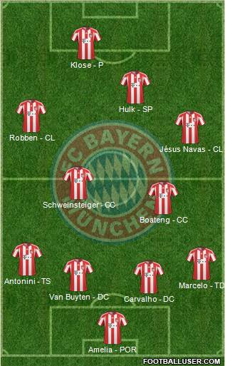 FC Bayern München Formation 2011