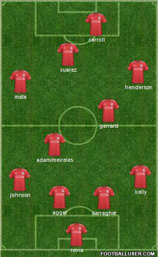 Liverpool Formation 2011