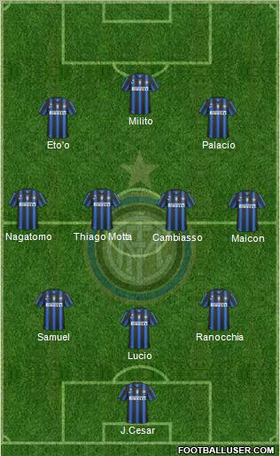 F.C. Internazionale Formation 2011