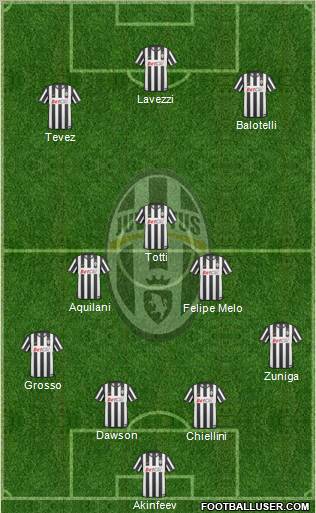 Juventus Formation 2011