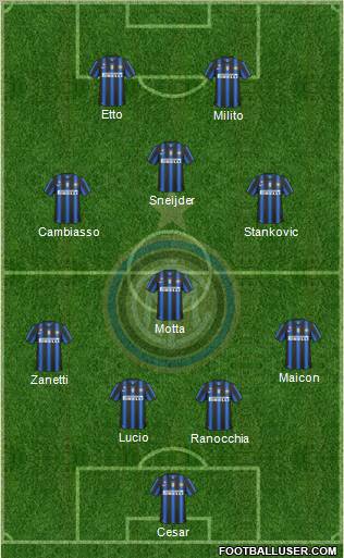 F.C. Internazionale Formation 2011