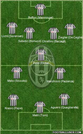 Juventus Formation 2011