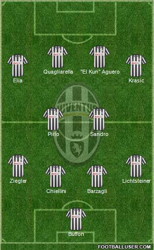 Juventus Formation 2011