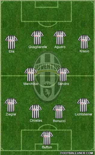 Juventus Formation 2011