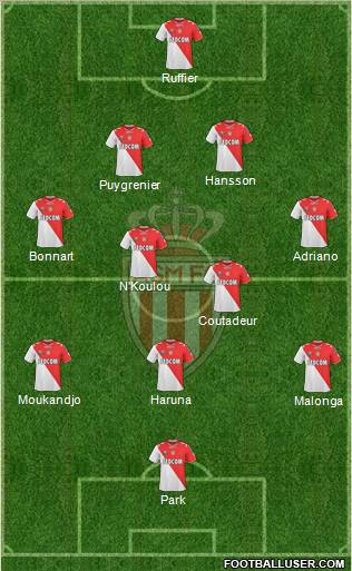 AS Monaco FC Formation 2011