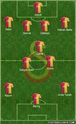 Galatasaray SK Formation 2011
