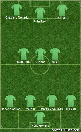 Dream Team Formation 2011