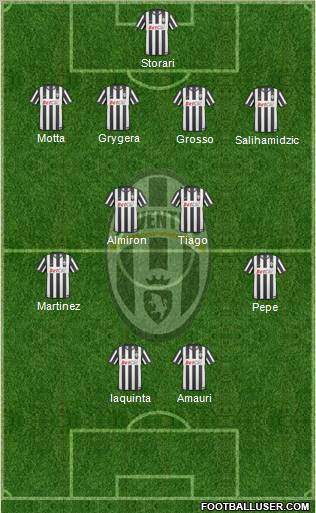 Juventus Formation 2011