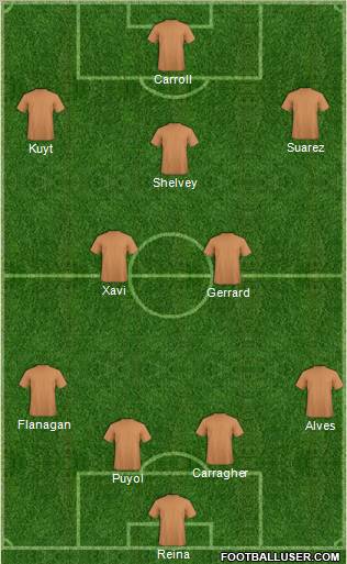 Dream Team Formation 2011