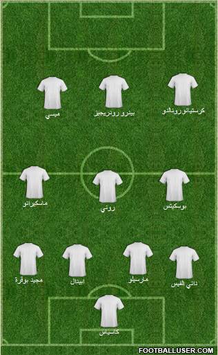 Football Manager Team Formation 2011