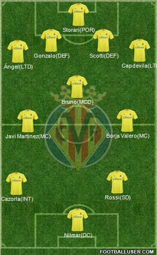 Villarreal C.F., S.A.D. Formation 2011