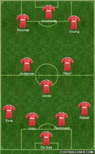 Manchester United Formation 2011