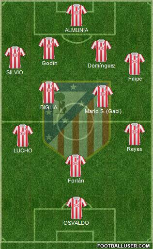 C. Atlético Madrid S.A.D. Formation 2011