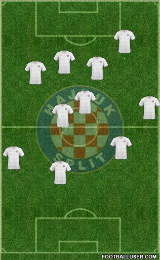 HNK Hajduk Formation 2011