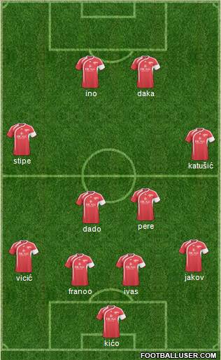 Richmond Kickers Formation 2011